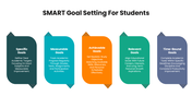 301852-smart-goal-setting-ppt-for-students-06