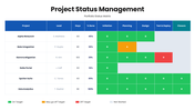 301860-project-status-management-02
