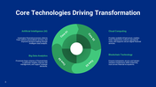 301876-fintech-digital-transformation-powerpoint-06
