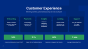 301876-fintech-digital-transformation-powerpoint-07