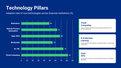 301876-fintech-digital-transformation-powerpoint-08