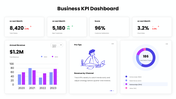 301880-business-kpi-dashboard-01