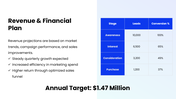 301881-marketing-and-sales-business-plan-example-09