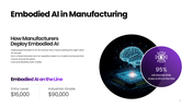 301895-embodied-intelligence-ppt-05