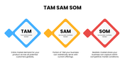 301898-tam-sam-som-template-free-download-01
