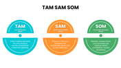 301899-tam-sam-som-template-free-02