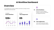 301901-ai-workflow-dashboard-ppt-01