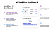 301901-ai-workflow-dashboard-ppt-04