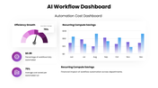 301901-ai-workflow-dashboard-ppt-08