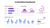 301901-ai-workflow-dashboard-ppt-09