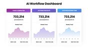301901-ai-workflow-dashboard-ppt-13