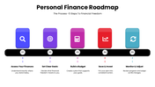 301903-personal-finance-roadmap-04
