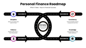 301903-personal-finance-roadmap-08