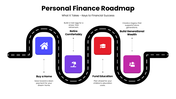 301903-personal-finance-roadmap-09