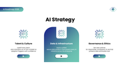 AI Transformation Roadmap 2026 PPT with AI strategy, enterprise adoption, and roadmap planning slides. - slide 4