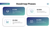 AI Transformation Roadmap 2026 PPT with AI strategy, enterprise adoption, and roadmap planning slides. - slide 5