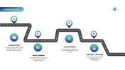 AI Transformation Roadmap 2026 PPT with AI strategy, enterprise adoption, and roadmap planning slides. - slide 7