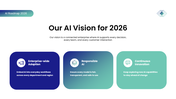 AI Transformation Roadmap 2026 PPT with AI strategy, enterprise adoption, and roadmap planning slides. - slide 9