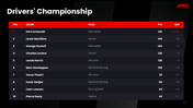 301911-f1-race-presentation-08