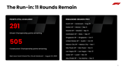 301911-f1-race-presentation-11
