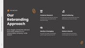 301912-coffee-rebranding-case-study-07