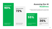 Generative AI roadmap PowerPoint template for enterprise AI adoption, governance, deployment planning. - slide 3