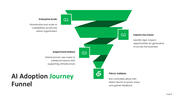 Generative AI roadmap PowerPoint template for enterprise AI adoption, governance, deployment planning. - slide 7