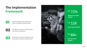 Generative AI roadmap PowerPoint template for enterprise AI adoption, governance, deployment planning. - slide 9