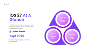 iOS 27 PowerPoint template showcasing Apple Intelligence, Siri AI, features, roadmap, and updates. - slide 9