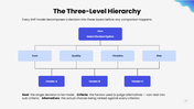 301918-analytic-hierarchy-process-05