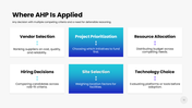 301918-analytic-hierarchy-process-10