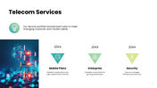 301924-telecommunication-company-business-plan-07