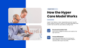 301932-hyper-care-model-07