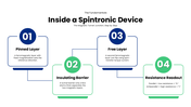 301933-spintronics-05