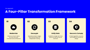 301935-core-banking-transformation-06