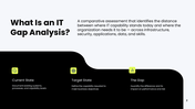301936-it-gap-analysis-assessment-matrix-02