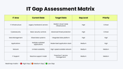 301936-it-gap-analysis-assessment-matrix-03
