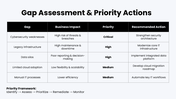 301936-it-gap-analysis-assessment-matrix-05