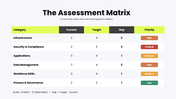 301936-it-gap-analysis-assessment-matrix-08