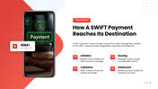 301937-swift-payments-07
