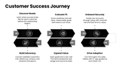 301941-customer-success-management-06