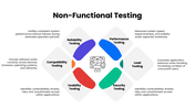 301942-non-functional-testing-08