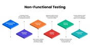 301942-non-functional-testing-09