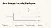 301944-cladograms-04