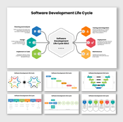 Software Development Life Cycle covering planning, design, coding, testing, deployment, and maintenance.