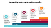 Explore CMMI maturity levels, process improvement, performance measurement, and continuous optimization. - slide 1
