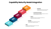 Explore CMMI maturity levels, process improvement, performance measurement, and continuous optimization. - slide 2