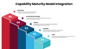 Explore CMMI maturity levels, process improvement, performance measurement, and continuous optimization. - slide 4