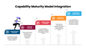Explore CMMI maturity levels, process improvement, performance measurement, and continuous optimization. - slide 5