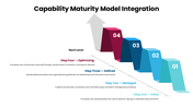 Explore CMMI maturity levels, process improvement, performance measurement, and continuous optimization. - slide 6